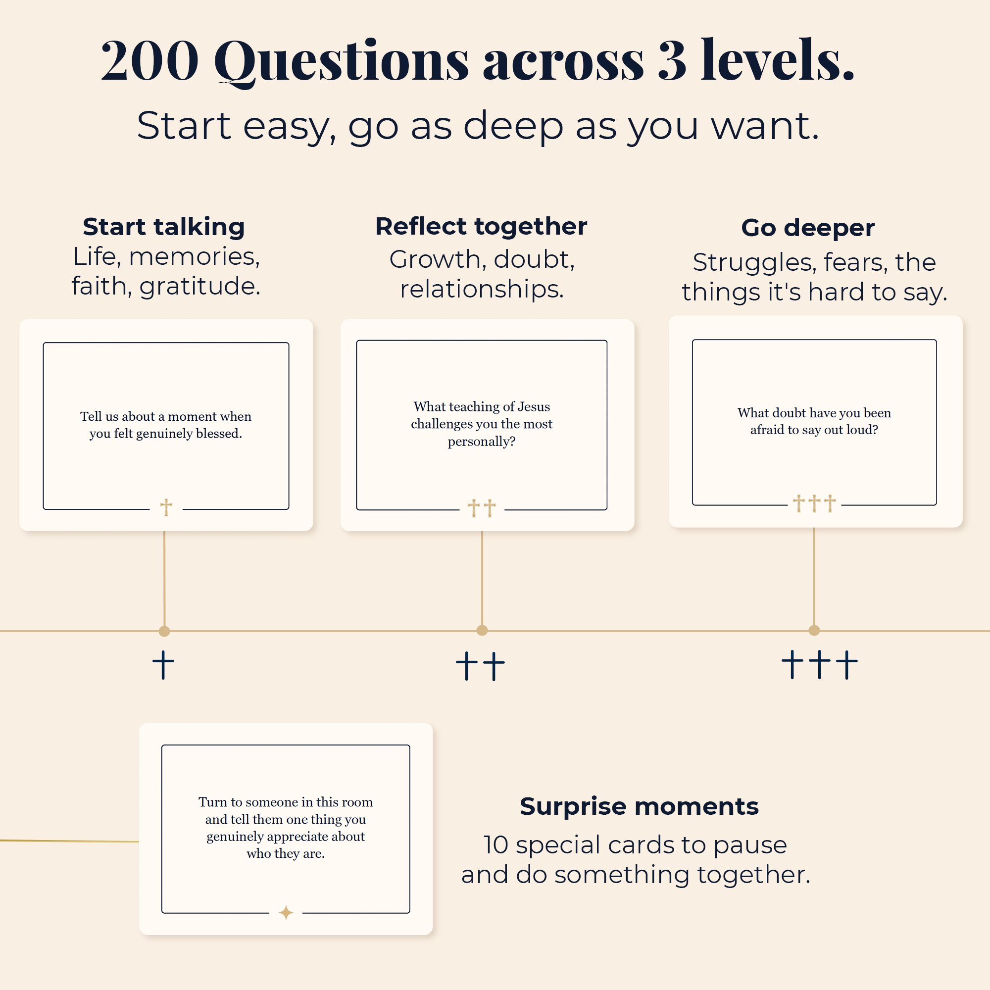 Christian Conversation Card Game