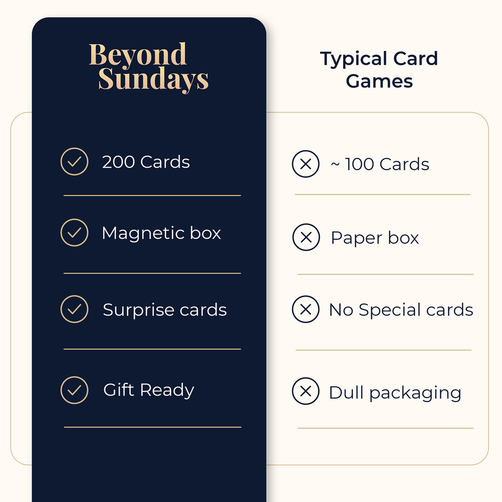 Christian Conversation Card Game