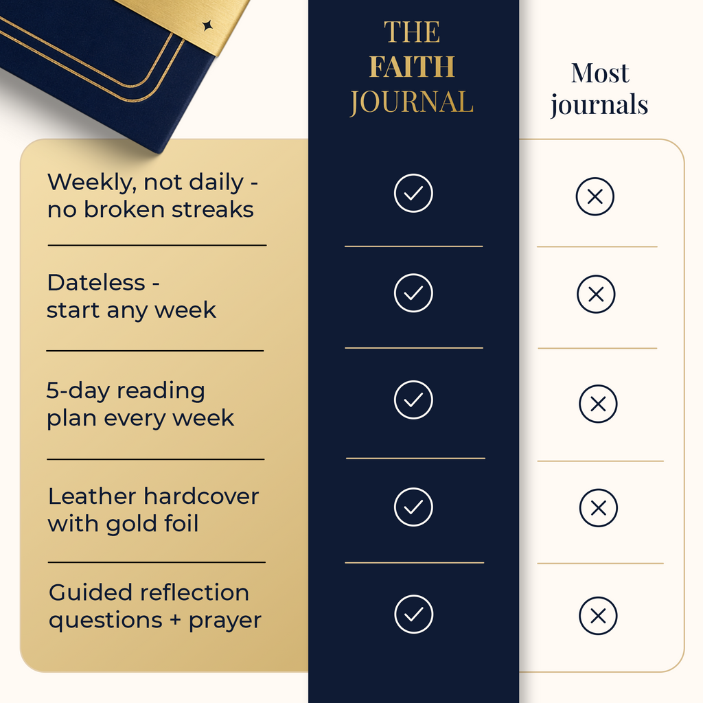 The Faith Journal – Bible in a Year